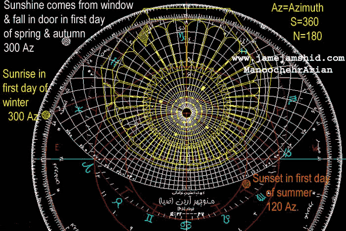 08-radkan-plan-in-astrolabe